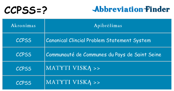 Ką ccpss stovėti