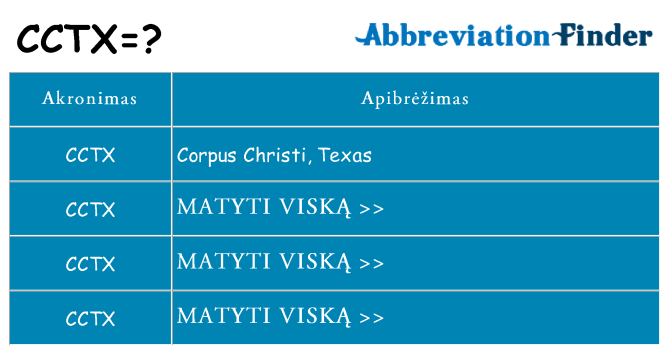 Ką cctx stovėti