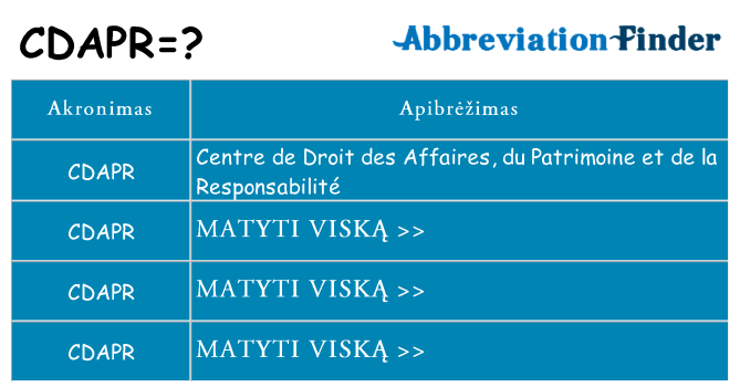 Ką cdapr stovėti