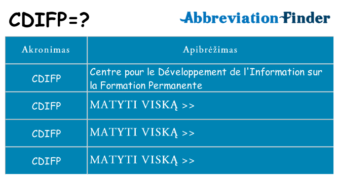 Ką cdifp stovėti