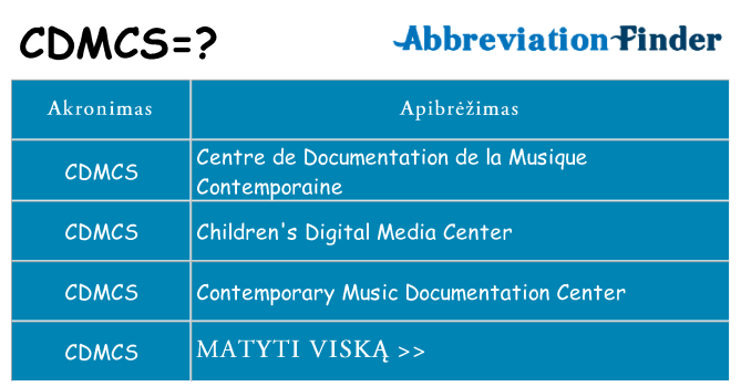 Ką cdmcs stovėti