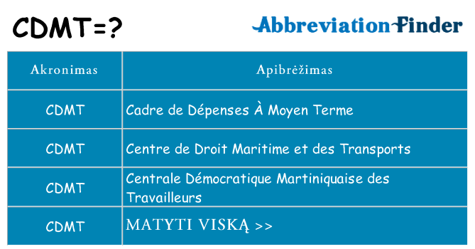 Ką cdmt stovėti
