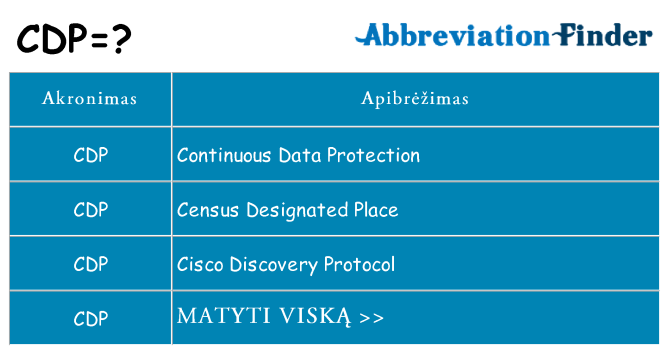 Ką cdp stovėti
