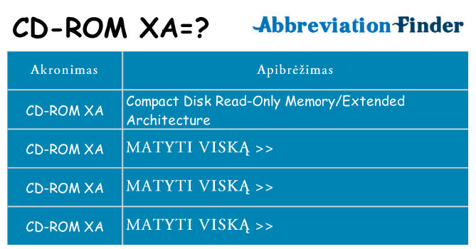 Ką cd-rom-xa stovėti