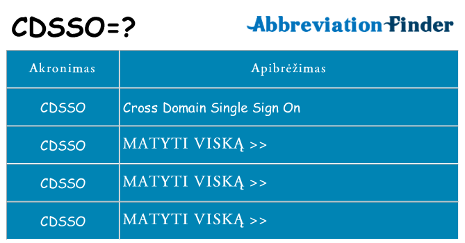 Ką cdsso stovėti