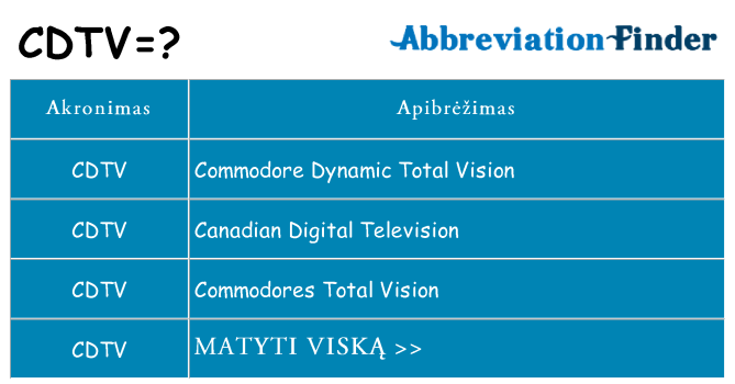 Ką cdtv stovėti