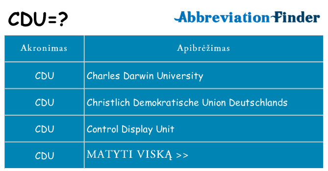Ką cdu stovėti