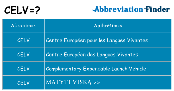 Ką celv stovėti