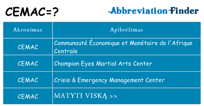 Ką cemac stovėti