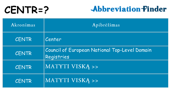 Ką centr stovėti
