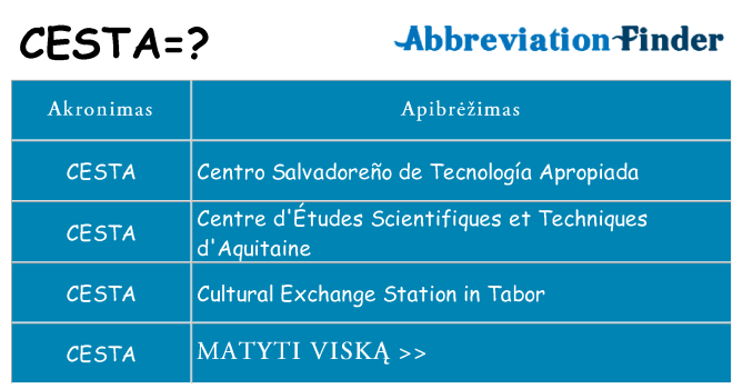 Ką cesta stovėti