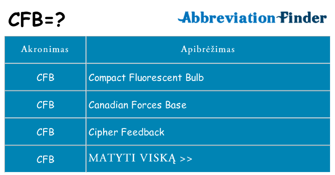Ką cfb stovėti