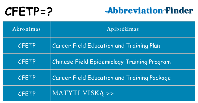 Ką cfetp stovėti
