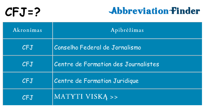 Ką cfj stovėti