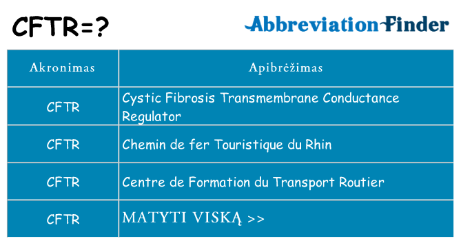 Ką cftr stovėti