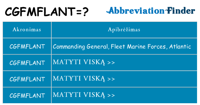 Ką cgfmflant stovėti