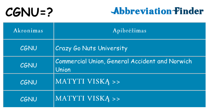 Ką cgnu stovėti
