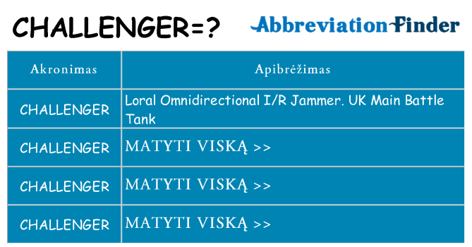 Ką challenger stovėti