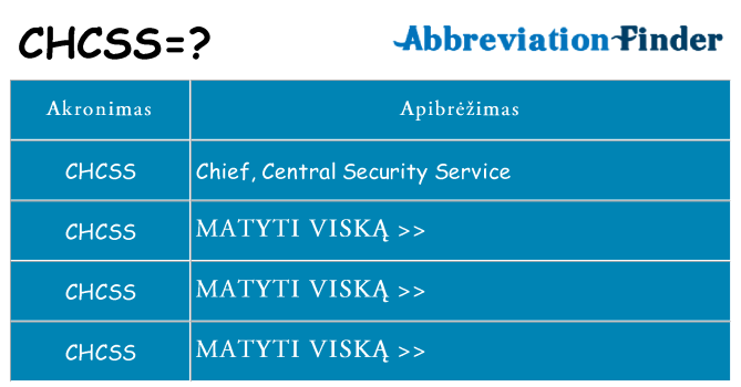 Ką chcss stovėti