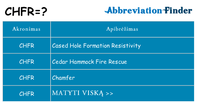 Ką chfr stovėti