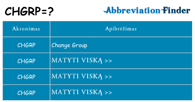 Ką chgrp stovėti