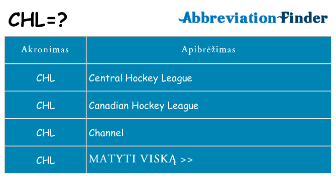 Ką chl stovėti