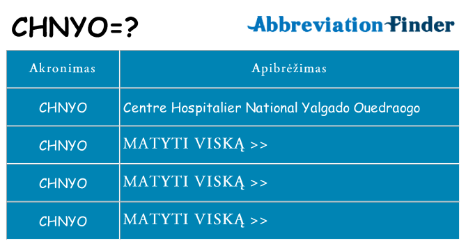 Ką chnyo stovėti