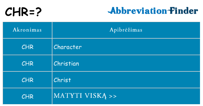 Ką chr stovėti