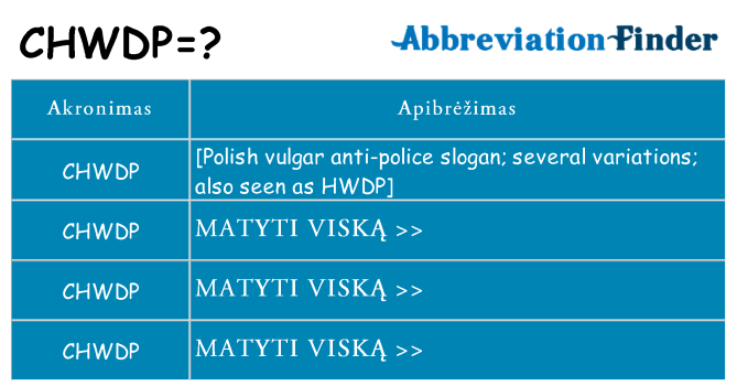 Ką chwdp stovėti