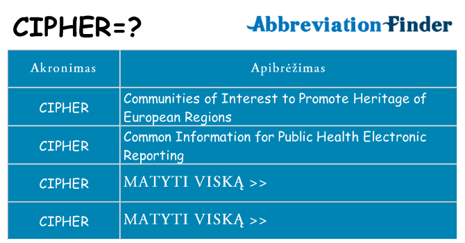 Ką cipher stovėti
