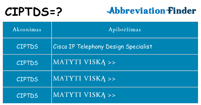 Ką ciptds stovėti