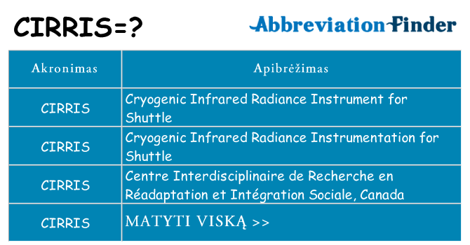 Ką cirris stovėti