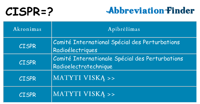 Ką cispr stovėti