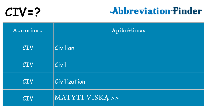 Ką civ stovėti