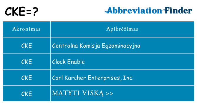 Ką cke stovėti