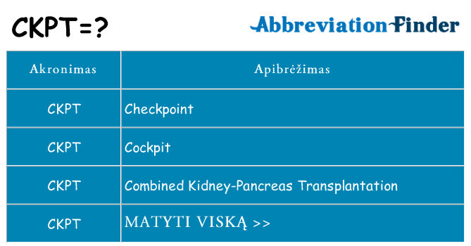 Ką ckpt stovėti