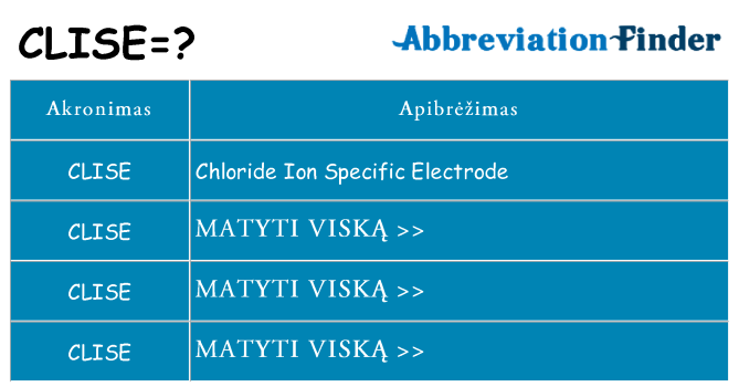 Ką clise stovėti