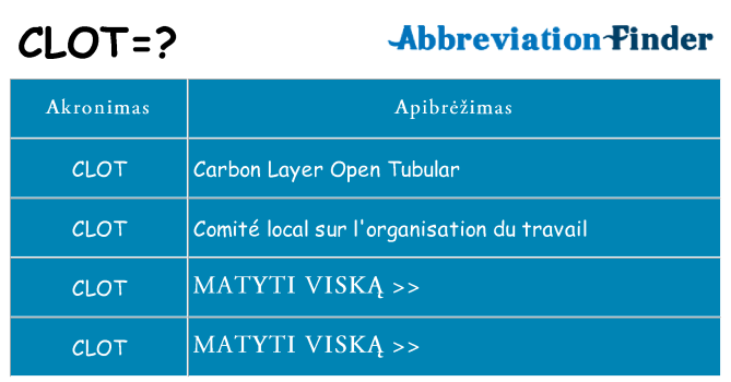 Ką clot stovėti