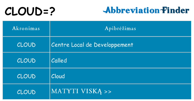 Ką cloud stovėti