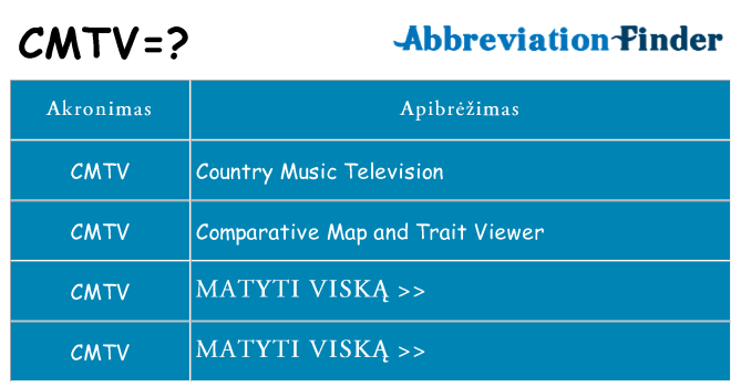 Ką cmtv stovėti
