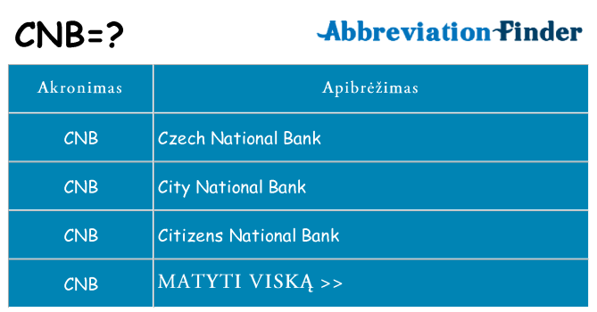 Ką cnb stovėti