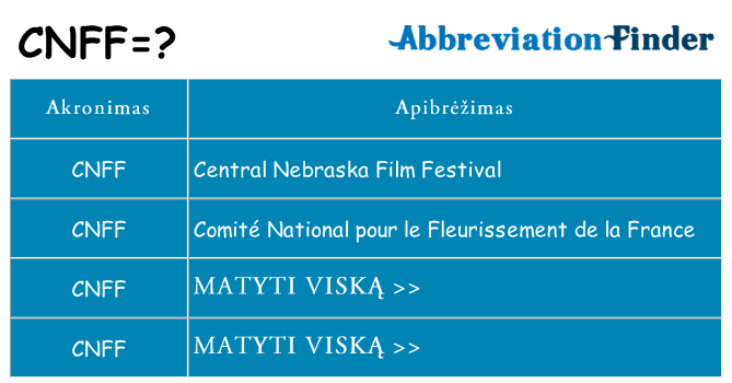Ką cnff stovėti