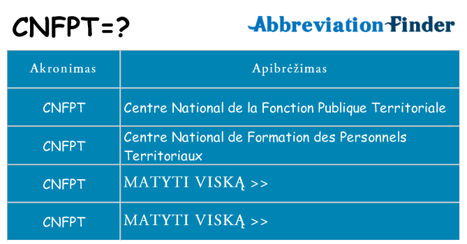 Ką cnfpt stovėti