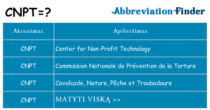 Ką cnpt stovėti