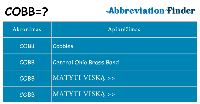 Ką cobb stovėti