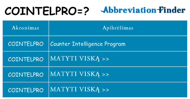 Ką cointelpro stovėti