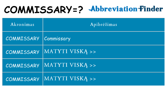 Ką commissary stovėti