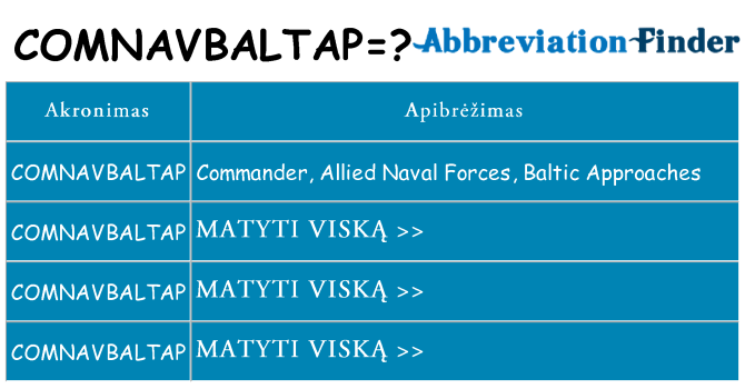 Ką comnavbaltap stovėti