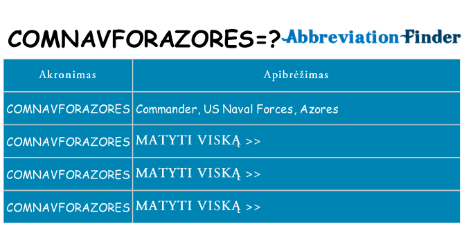 Ką comnavforazores stovėti