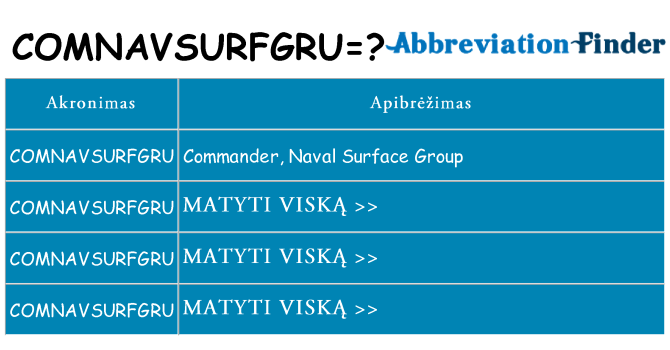 Ką comnavsurfgru stovėti